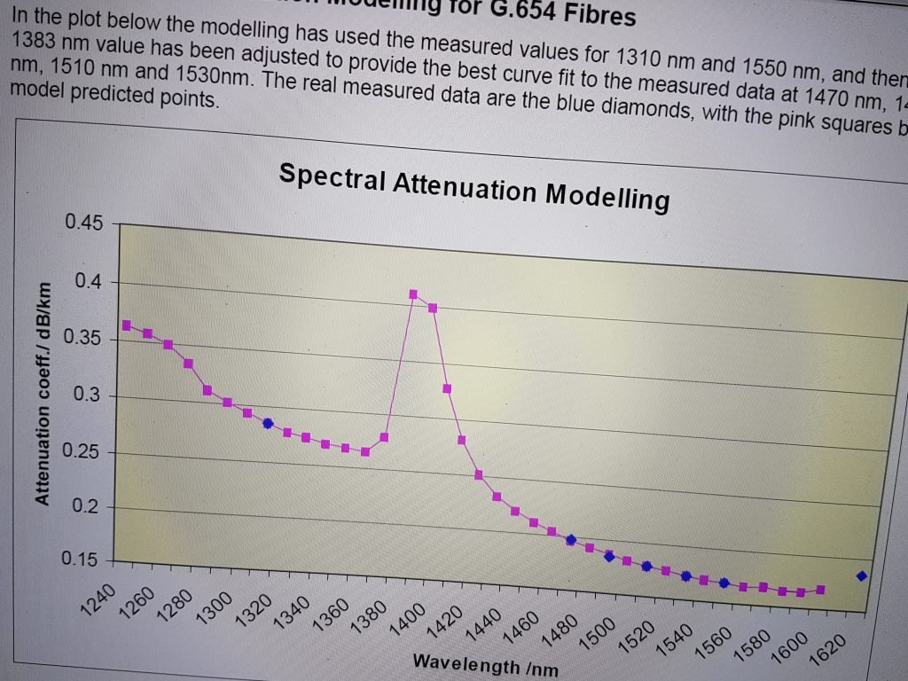 Advanced Fibre Characterisation course 